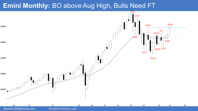 Emini Monthly: Big Bull Bar, BO above Aug High, Bulls Need FT