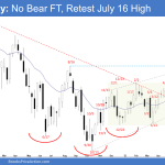 Emini Weekly: No Bear FT, Retest July 16 High
