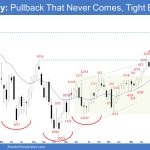 Emini Weekly: Pullback That Never Comes, Emini Tight Bull Channel