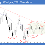 Emini Weekly: Emini Loss of Momentum, Wedges, TCL Overshoot