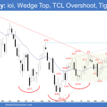 Emini Weekly: Emini ioi pattern, Wedge Top, TCL Overshoot, Tight Channel