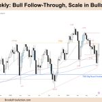 FTSE 100 Bull Follow-Through, Scale in Bulls Avoid a Loss