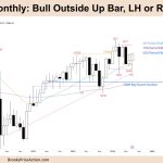 FTSE 100 Bull Outside Up Bar, LH or Reversal