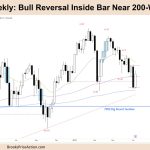 FTSE 100 Bull Reversal Inside Bar Near 200-Week MA