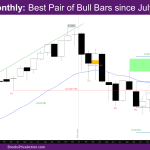 Nasdaq Monthly Best Pair of bull bars since July 2020