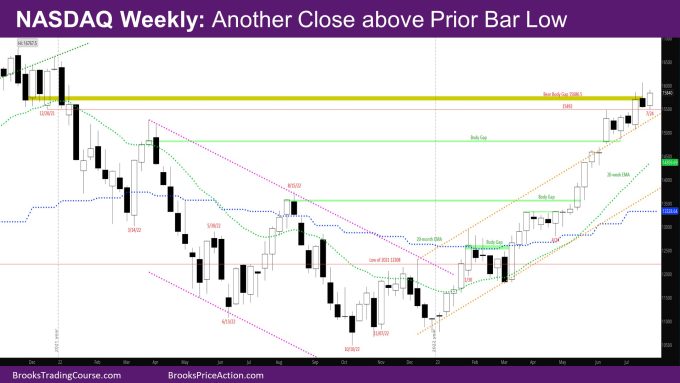 Nasdaq Weekly another close above prior bar low