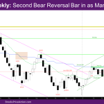 Nasdaq Weekly Second bear reversal bar in as many weeks
