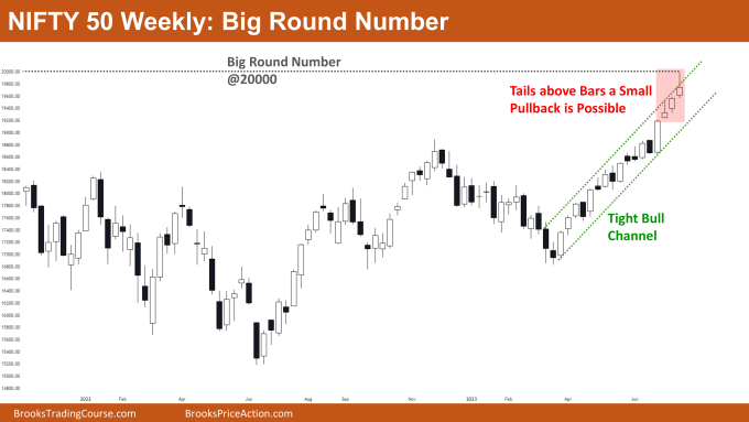 Nifty 50 Big Round Number on Weekly Chart