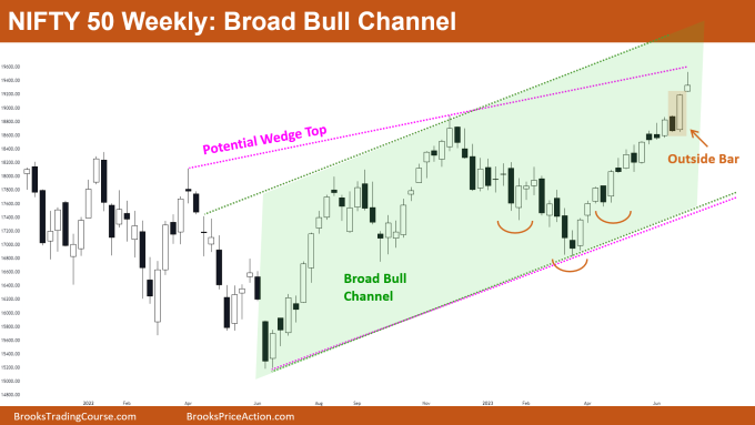 Nifty 50 Broad Bull Channel