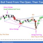 SP500 Emini 5-Min Bull Trend From the Open and Trading Range Day