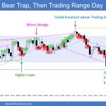 SP500 Emini 5-Min Chart Bear Trap Then Trading Range Day