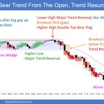 SP500 Emini 5-Min Chart Bear Trend From The Open TR Trend Resumption Down