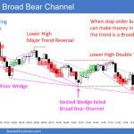 SP500 Emini 5-Min Chart Broad Bear Channel