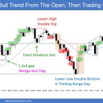 SP500 Emini 5-Min Chart Bull Trend From The Open Then Trading Range
