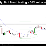 Bull trend failing to break 2022's 50% retracement - Weekly chart Bitcoin Futures July 15th 2023