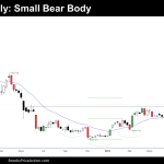 small bear body weekly chart bitcoin futures july 23 2023