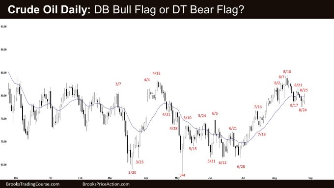 Crude Oil Daily: DB Bull Flag or DT Bear Flag?