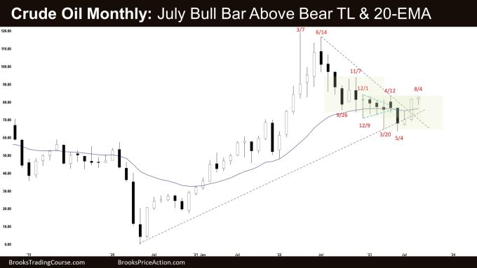 Crude Oil Monthly: July Bull Bar Above Bear TL & 20-EMA