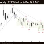 Crude Oil Weekly: Crude Oil First Pullback below 7-Bar Bull MC