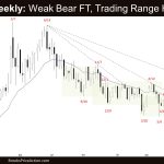 Crude Oil Weekly: Crude Oil Weak Follow-through, Trading Range High