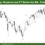 DAX 40 Breakout and FT Below the MA, Trading Range