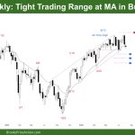 DAX 40 Tight Trading Range at MA in Bull Trend