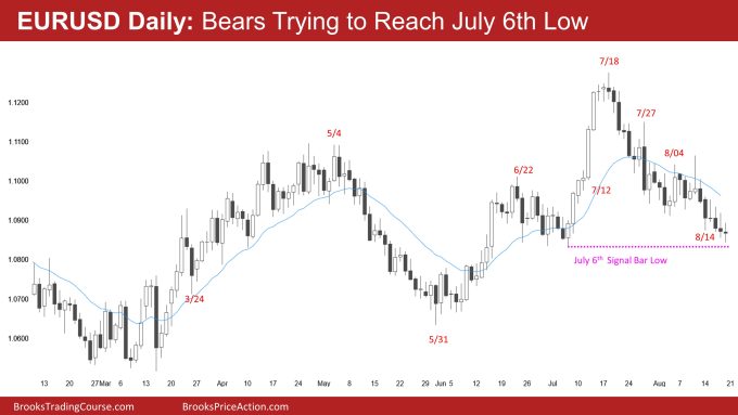 EURUSD Daily: Bears Trying To Reach July 6th Low