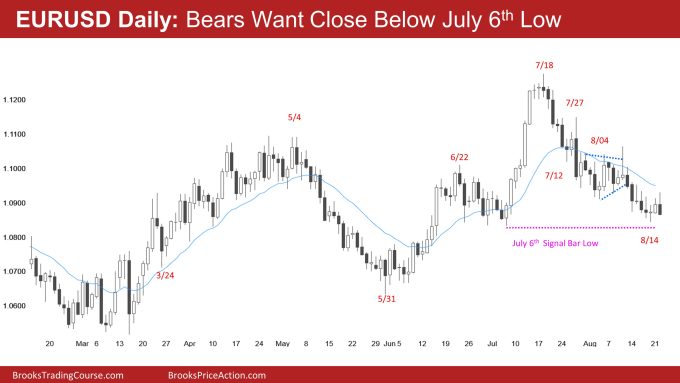 EURUSD Daily: Bears Want Close Below July 6th Low