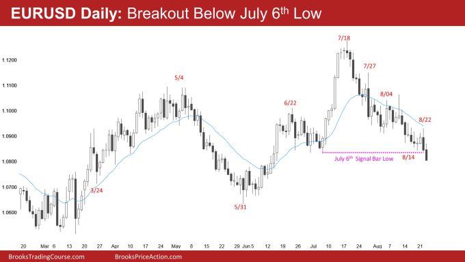 EURUSD Daily: Breakout Below July 6th Low