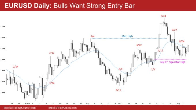 EURUSD Daily: Bulls Want Strong Entry Bar