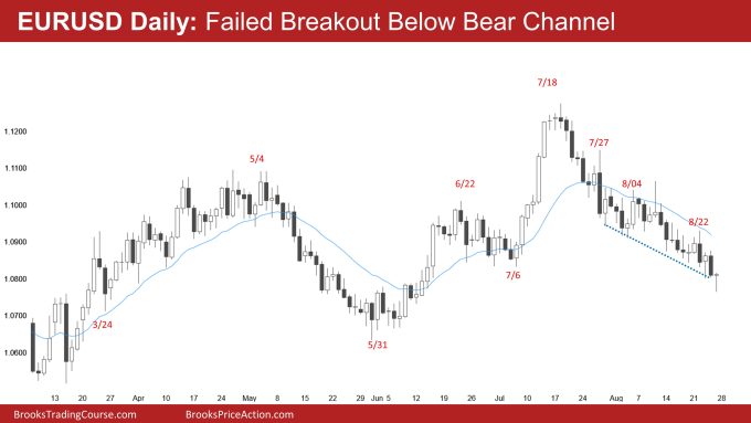 EURUSD Daily: Failed Breakout Below Bear Channel 