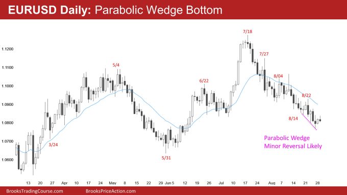 EURUSD Daily: Parabolic Wedge Bottom
