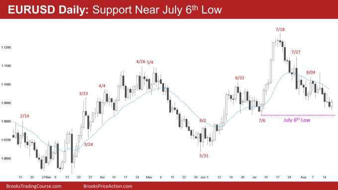 EURUSD Daily: Support Near July 6th Low