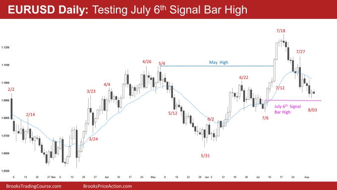EURUSD Daily: Testing July 6th Signal Bar High