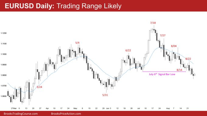 EURUSD Daily: Trading Range Likely