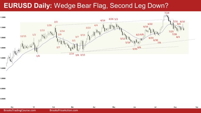 EURUSD Daily: Wedge Bear Flag, Second Leg Down?