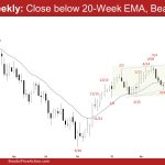 EURUSD Close below the 20-Week EMA, Bears Need FT, Bears Need FT