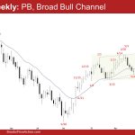 EURUSD Weekly: PB, EURUSD Broad Bull Channel