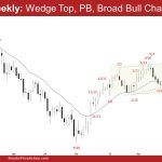 EURUSD Weekly: Wedge Top, PB, Broad Bull Channel, EURUSD Wedge Top
