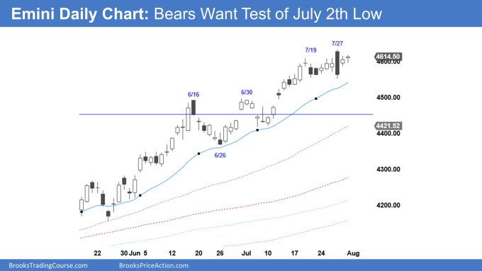 Emini Daily Chart: Bears Want Test of July 2th Low