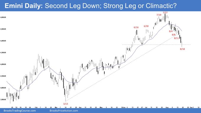 Emini Daily: Second Leg Down; Strong Leg or Climactic?