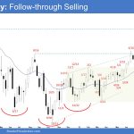 Emini Weekly: Follow-through Selling, Emini follow-through selling