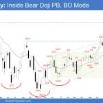 Emini Weekly: Inside Bear Doji PB, Emini Breakout Mode