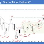 Emini Weekly: Start of Minor Pullback? Emini Minor Pullback