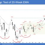 Emini Weekly: Emini Test of the 20-Week EMA