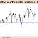 FTSE 100 Bear Inside Bar in Middle of TR