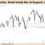 FTSE 100 Small Inside Bar at Support, LL DB
