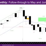 Nasdaq monthly follow-through to May and June bull bars