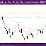 Nasdaq Weekly Bull body gap with March 2022 closed