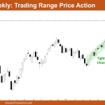 Nifty 50 Trading Range Price Action